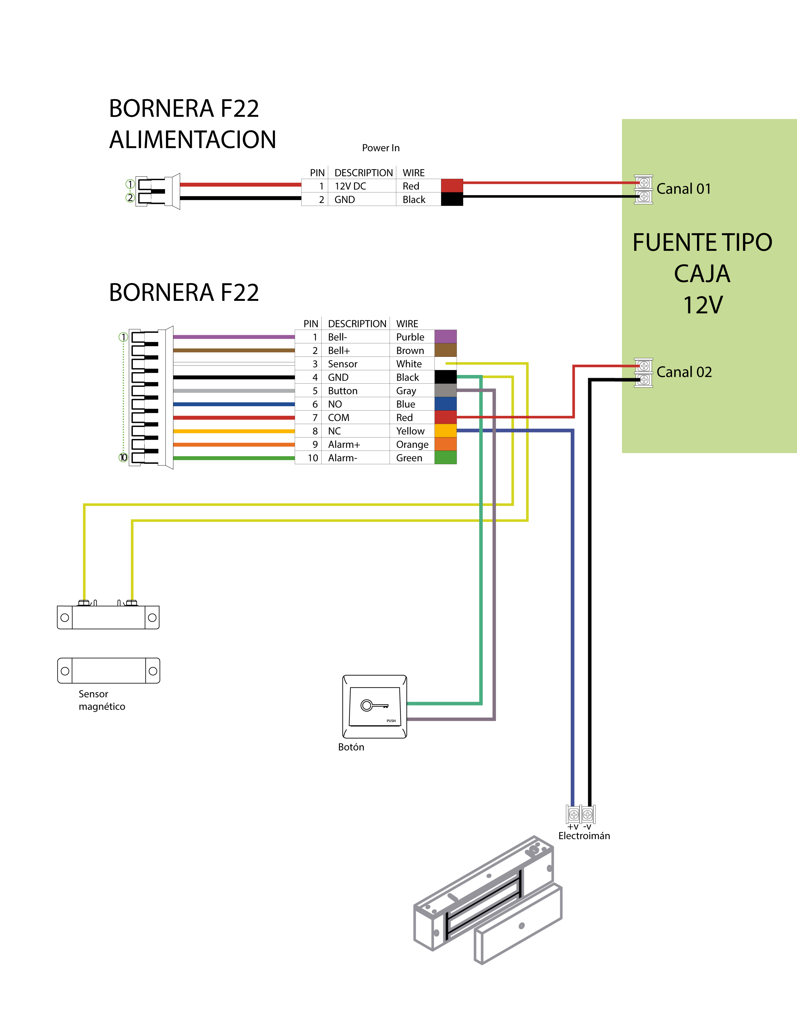 F22_-_Diagrama_conexion.png